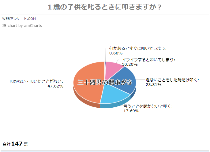 アンケート結果_円グラフ