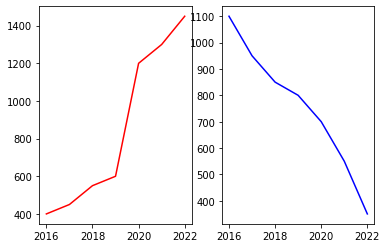 折れ線グラフ（横並び）